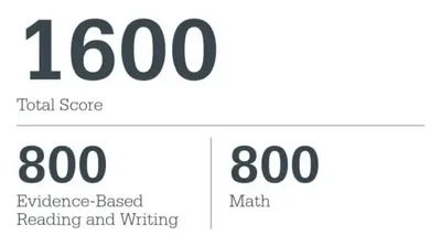 SAT Prep community preview