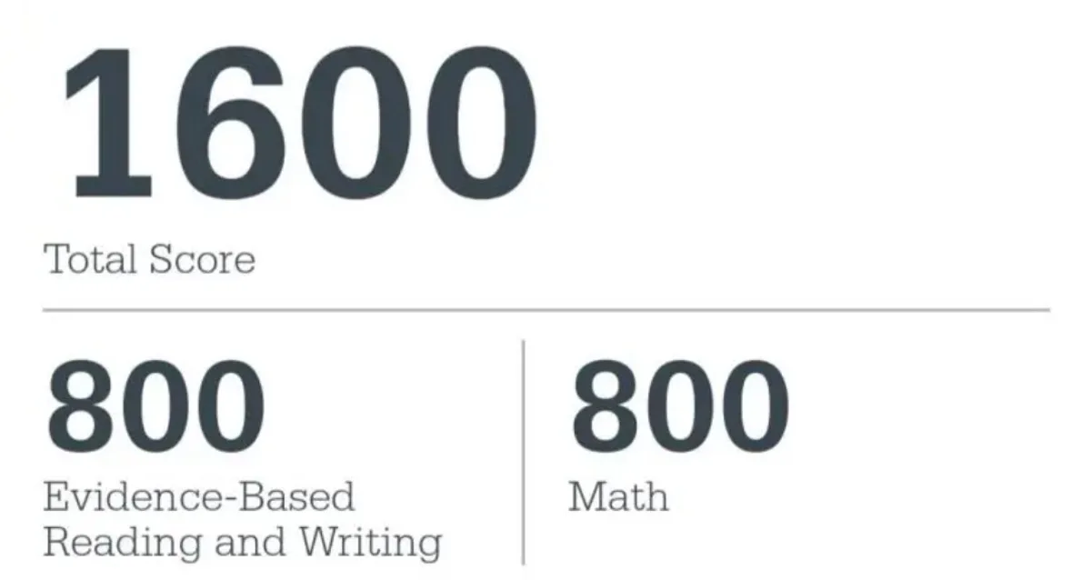 SAT Prep community preview