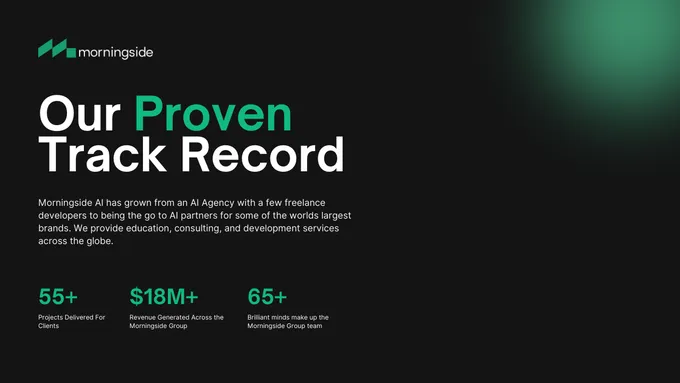 Morningside AI proven track record showing 55 plus client projects, 18 million dollars revenue, and 65 team members