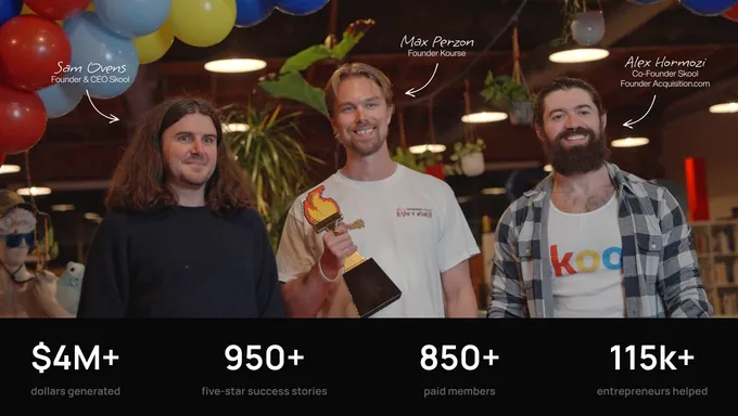 Max Perzon holding Skool Games trophy alongside Sam Ovens and Alex Hormozi, with stats showing $4M generated, 950+ five-star stories, 850+ paid members, and 115k+ entrepreneurs helped